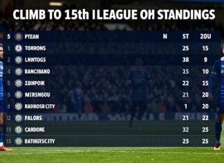 Bradford City Climb to 15th in League One Standings After Saturday’s Victory