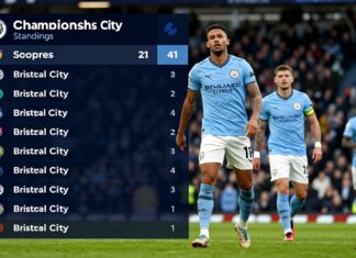 Bristol City Climbs to 12th in Championship Standings After Saturday’s Victory