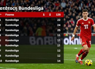 Bundesliga standings shake up after dramatic weekend fixtures