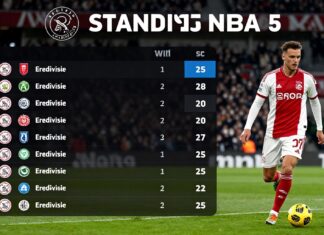 Eredivisie Standings Update: Ajax Tops Table After Week 5