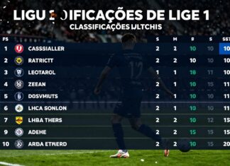 Ligue 1 Releases Latest Team Rankings After Weekend Matches