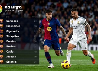 La Liga Standings: Barcelona, Real Madrid Battle for Top Spot