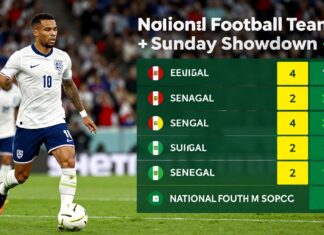 England Face Senegal in High-Stakes Clash: Key Stats Ahead of Sunday Showdown