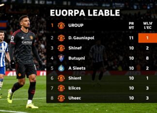 Europa League: Manchester United Tops Group A After Win Over Sheriff Tiraspol