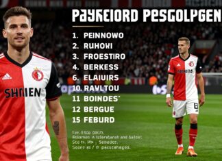 Feyenoord Faces AZ Alkmaar: Lineups Revealed for Saturday Clash