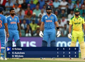 India Defeats Australia by 6 Wickets in Thrilling T20 Clash