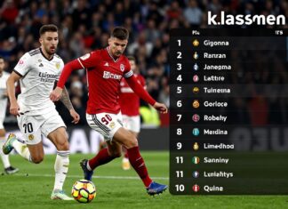 Girona Climbs to Fifth in La Liga After Thrilling Win