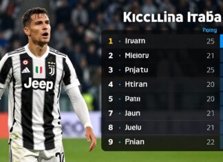 Juventus Top Serie A as Season Nears Close