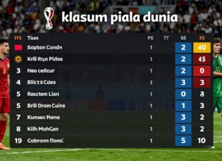 World Cup standings updated after thrilling matches