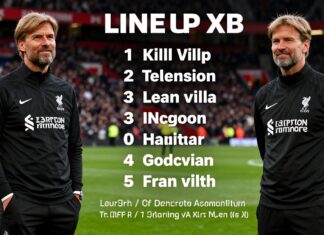 Liverpool vs Aston Villa: Klopp Names Strong Starting XI for Crucial Clash