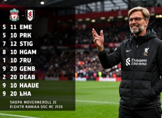 Liverpool FC vs Fulham FC: Klopp Names Strong Starting XI for Saturday Clash