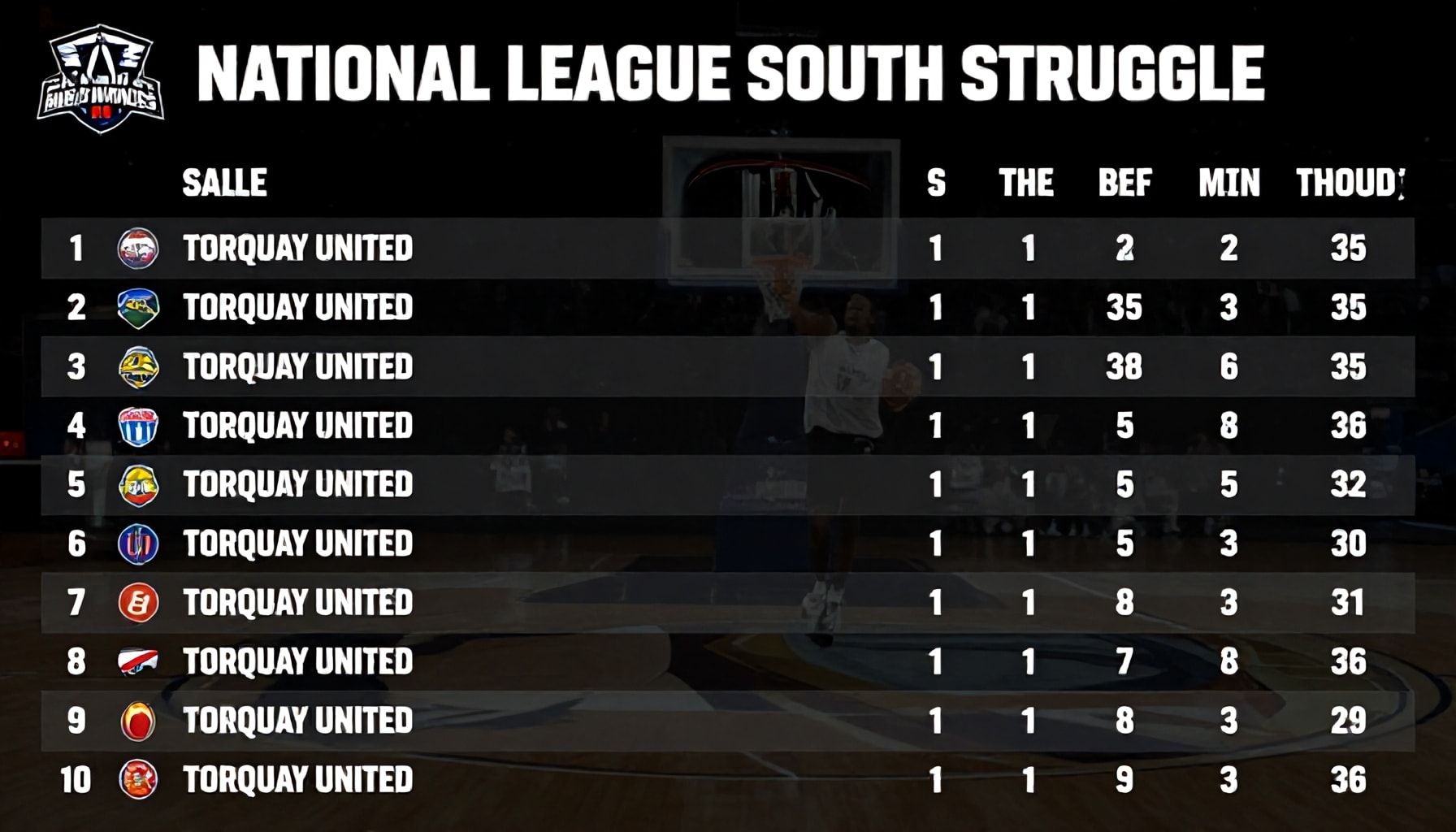 March Madness: Torquay United's National League South Struggle