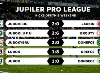 Jupiler Pro League Kicks Off This Weekend: Exciting Matches Ahead