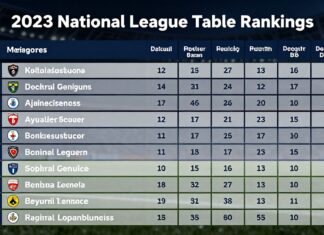 Government Releases 2023 National League Table Rankings