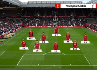 Newcastle United vs Liverpool: Teams Line Up for Sunday Clash