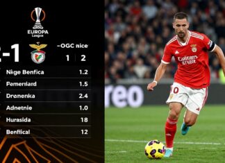 OGC Nice Edge Benfica 2-1 in Thrilling Europa League Opener