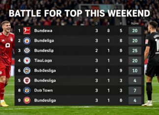 Bundesliga Teams Battle for Top Positions This Weekend