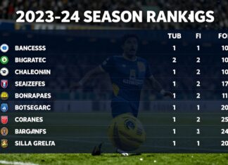 Serie A Releases 2023-24 Season Rankings
