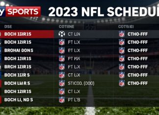 Sky Sports reveals 2023 NFL schedule: Kick-off dates and times announced
