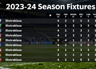 Ekstraklasa Reveals 2023-24 Season Fixtures