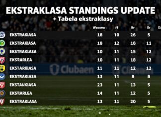 Ekstraklasa Standings Update: Leaders Clash This Weekend