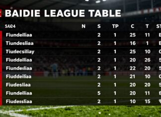 Bundesliga Unveils Revamped League Table Format for 2023-24 Season