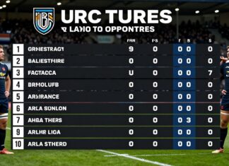 URC Fixtures Unveiled: Teams Know Opponents for 2023 Season