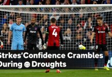 Strikers’ Confidence Crumbles During Goal Droughts