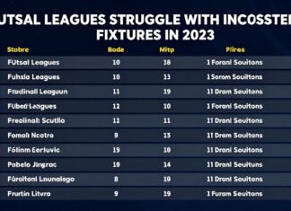 Futsal Leagues Struggle with Inconsistent Fixtures in 2023