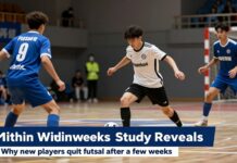 New Futsal Players Quit Within Weeks, Study Reveals