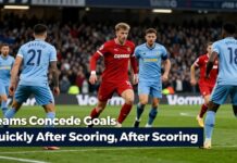 Teams Concede Goals Quickly After Scoring, Study Reveals