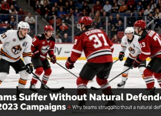 Teams Suffer Without Natural Defenders in 2023 Campaigns