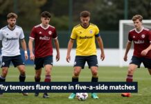 Five-a-side footballers more likely to lose tempers than 11-a-side players, study finds